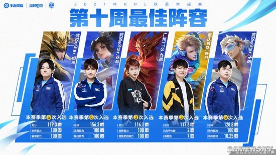 不同来源的 不同来源的