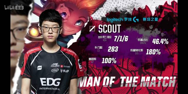 F1澳大利 F1澳大利