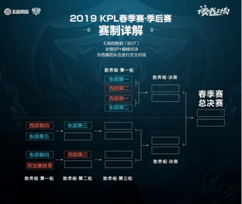 攻守转换中 攻守转换中